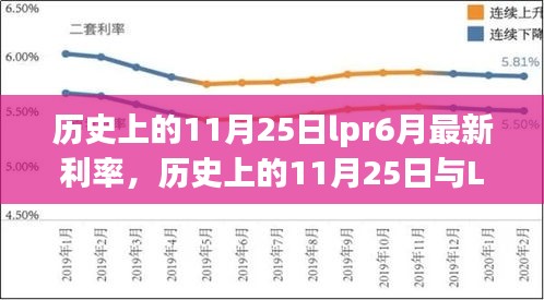 歷史上的11月25日lpr6月最新利率，歷史上的11月25日與LPR最新利率，學(xué)習(xí)變化，擁抱自信與成就感的旅程