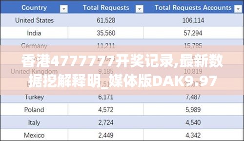 香港4777777開獎記錄,最新數(shù)據(jù)挖解釋明_媒體版DAK9.97