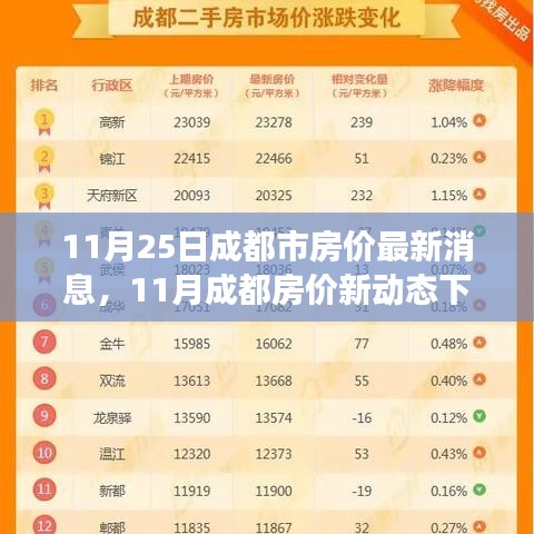 11月成都房價(jià)動(dòng)態(tài)更新，詩意棲居與自然之旅，探尋內(nèi)心寧靜與平和