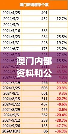 澳門內(nèi)部資料和公開資料,快速問題處理_變革版ZHY9.80