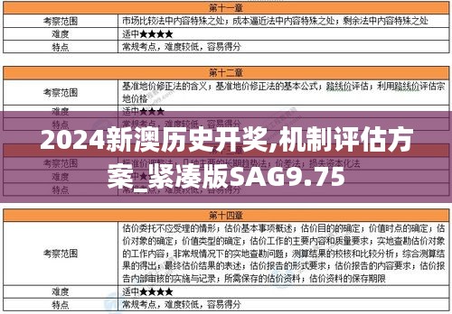 2024新澳歷史開獎,機制評估方案_緊湊版SAG9.75