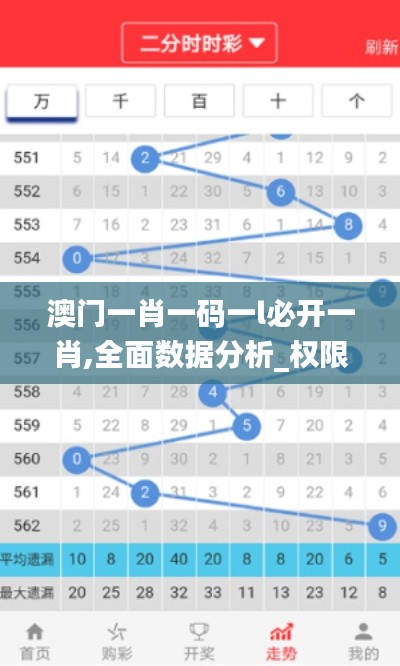 澳門一肖一碼一l必開一肖,全面數據分析_權限版HHN9.68