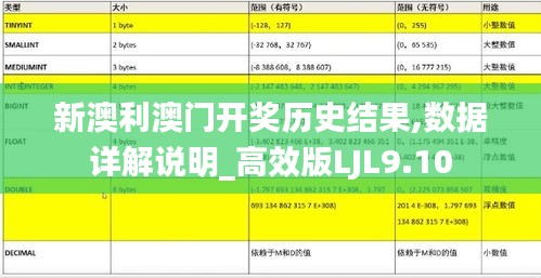 新澳利澳門開獎歷史結果,數(shù)據詳解說明_高效版LJL9.10