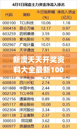 新澳天天開獎資料大全最新100期,統計材料解釋設想_計算版JSP9.4