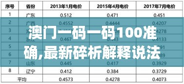 澳門一碼一碼100準確,最新碎析解釋說法_定制版POI9.89