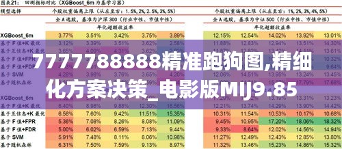 7777788888精準跑狗圖,精細化方案決策_電影版MIJ9.85