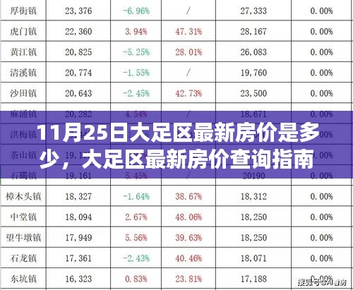 11月25日大足區房價詳解，最新房價查詢指南與初學者掌握技巧