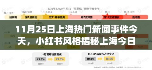 小紅書揭秘上海今日熱點(diǎn)新聞事件（11月25日最新動(dòng)態(tài)）