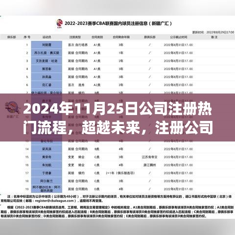 超越未來，揭秘2024年注冊公司熱門流程，自信成就夢想啟程日