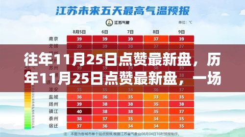 歷年11月25日數字盛宴回顧，點贊最新盤精彩瞬間