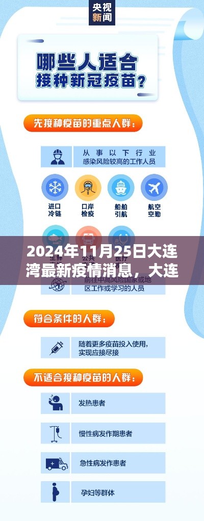 大連灣防疫指南，最新疫情消息與防疫任務指南（2024年11月25日版）