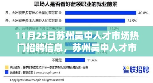 蘇州吳中人才市場熱門招聘信息詳解與求職全攻略