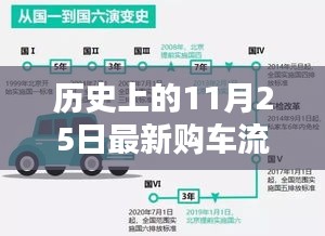 歷史上的11月25日重塑購車體驗(yàn)，革命性新紀(jì)元開啟！