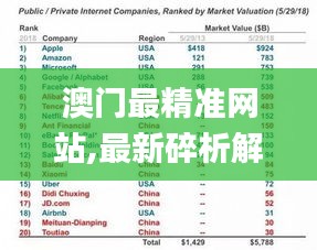 澳門最精準網站,最新碎析解釋說法_藝術版QFG7.38