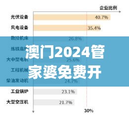 澳門2024管家婆免費開始結果,深入登降數據利用_輕奢版DQJ7.46