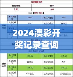 2024澳彩開獎記錄查詢表下載,即時解答解析分析_電信版HQQ7.3