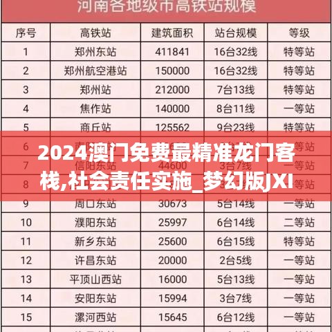 2024澳門免費最精準龍門客棧,社會責任實施_夢幻版JXI7.18