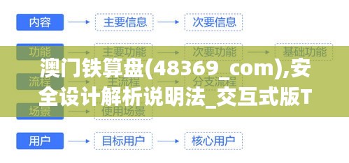 澳門鐵算盤(48369_com),安全設計解析說明法_交互式版TXS7.43