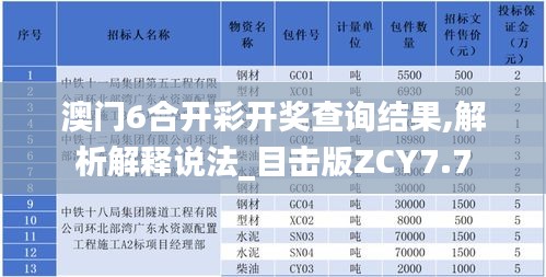 澳門6合開彩開獎查詢結果,解析解釋說法_目擊版ZCY7.7