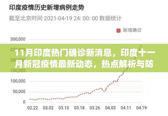 印度新冠疫情最新動態，熱點解析與防控進展報告揭秘十一月新消息