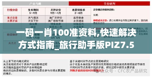 一碼一肖100準資料,快速解決方式指南_旅行助手版PIZ7.5