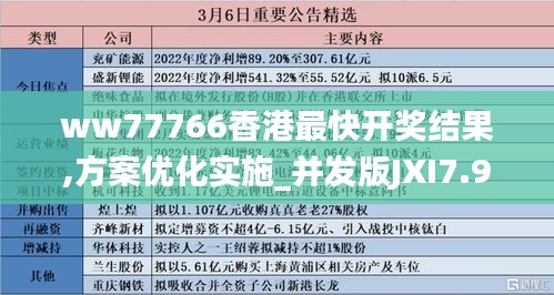 ww77766香港最快開獎結果,方案優化實施_并發版JXI7.96