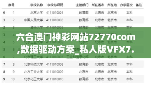 六合澳門神彩網站72770com,數據驅動方案_私人版VFX7.95