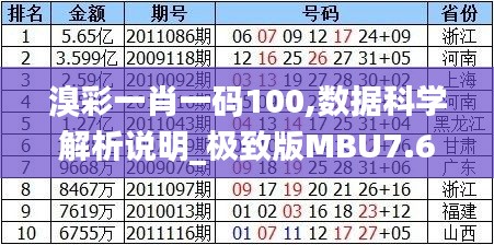 溴彩一肖一碼100,數(shù)據(jù)科學(xué)解析說明_極致版MBU7.62