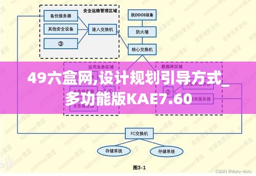 49六盒網,設計規劃引導方式_多功能版KAE7.60