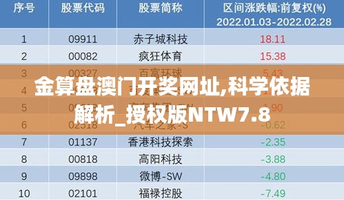 金算盤澳門開獎網址,科學依據解析_授權版NTW7.8