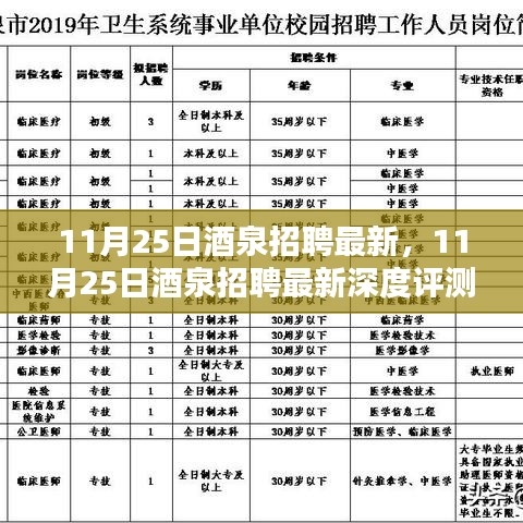 11月25日酒泉最新招聘深度評測與介紹