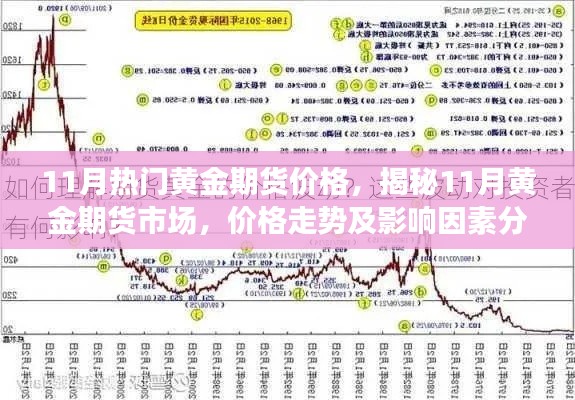 揭秘黃金期貨市場，11月價格走勢與影響因素分析