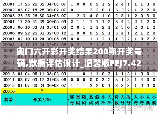 奧門六開彩開獎結果200期開獎號碼,數據評估設計_溫馨版FEJ7.42