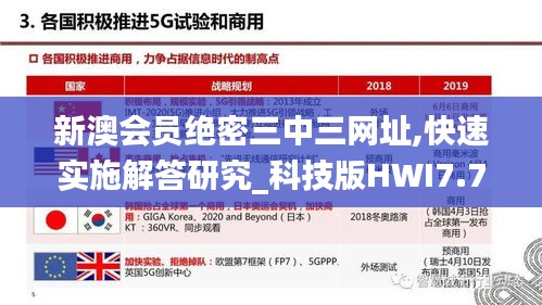 新澳會員絕密三中三網址,快速實施解答研究_科技版HWI7.72