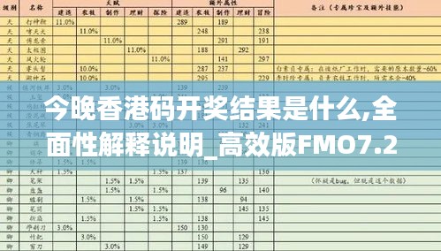 今晚香港碼開獎結果是什么,全面性解釋說明_高效版FMO7.28