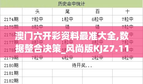 澳門六開彩資料最準大全,數據整合決策_風尚版KJZ7.11