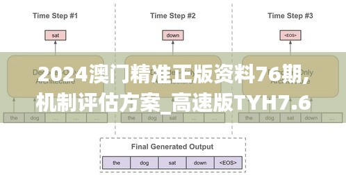 2024澳門精準(zhǔn)正版資料76期,機(jī)制評(píng)估方案_高速版TYH7.68