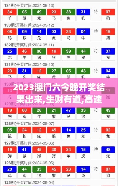 2023澳門六今晚開獎結果出來,生財有道,高速應對邏輯_溫馨版KVY7.82