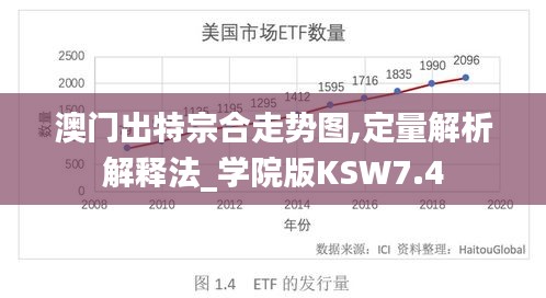 澳門(mén)出特宗合走勢(shì)圖,定量解析解釋法_學(xué)院版KSW7.4