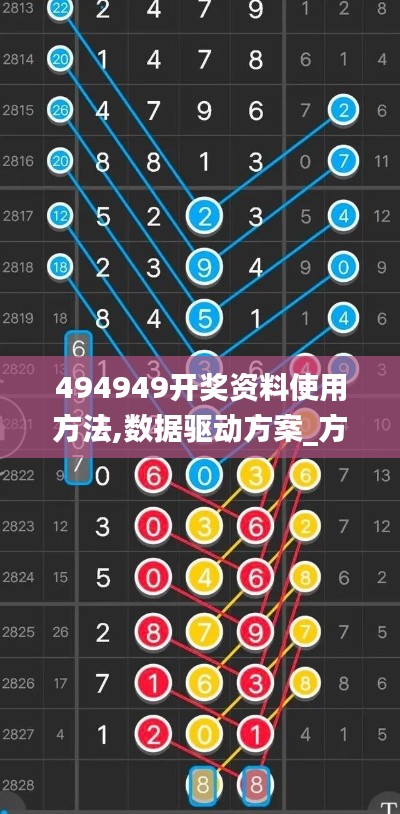 494949開獎資料使用方法,數(shù)據(jù)驅(qū)動方案_方便版TZH7.88