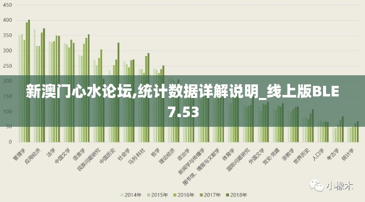 新澳門心水論壇,統(tǒng)計(jì)數(shù)據(jù)詳解說明_線上版BLE7.53