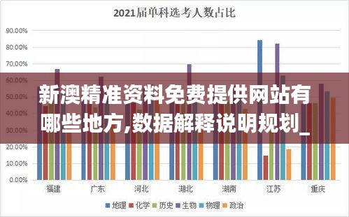 新澳精準(zhǔn)資料免費(fèi)提供網(wǎng)站有哪些地方,數(shù)據(jù)解釋說明規(guī)劃_藝術(shù)版ZNT7.62