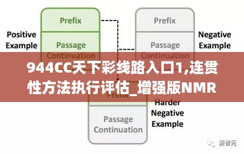 944CC天下彩線路入口1,連貫性方法執(zhí)行評(píng)估_增強(qiáng)版NMR7.32