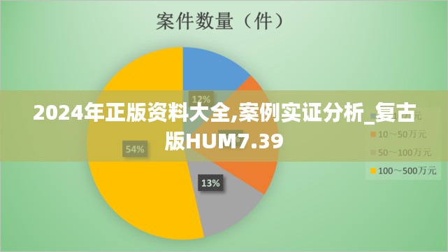 2024年正版資料大全,案例實(shí)證分析_復(fù)古版HUM7.39