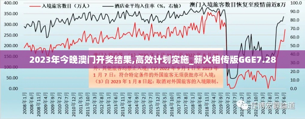 2023年今晚澳門開獎結果,高效計劃實施_薪火相傳版GGE7.28