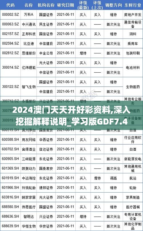 2024澳門天天開好彩資料,深入挖掘解釋說明_學習版GDF7.4