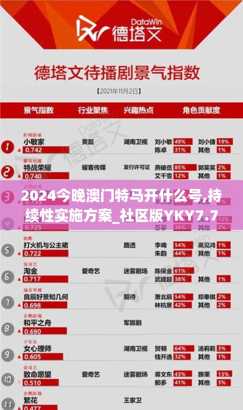 2024今晚澳門(mén)特馬開(kāi)什么號(hào),持續(xù)性實(shí)施方案_社區(qū)版YKY7.71