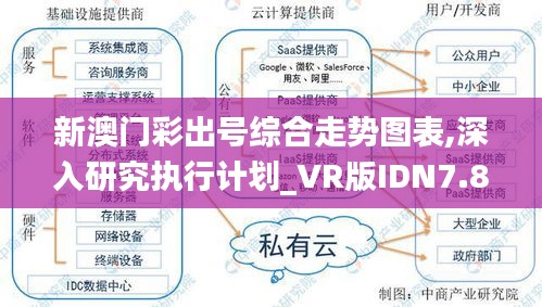 新澳門彩出號綜合走勢圖表,深入研究執行計劃_VR版IDN7.8