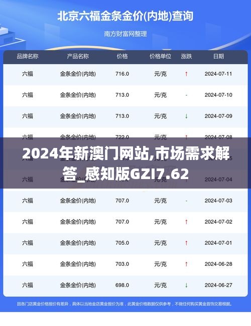 2024年新澳門網站,市場需求解答_感知版GZI7.62