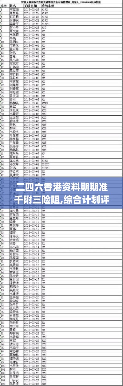 二四六香港資料期期準千附三險阻,綜合計劃評估_未來版YBB7.96